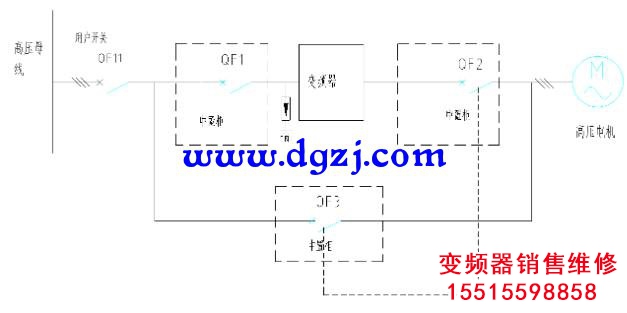 高壓變頻器50HZ變頻運行與工頻運行哪種方式更節能